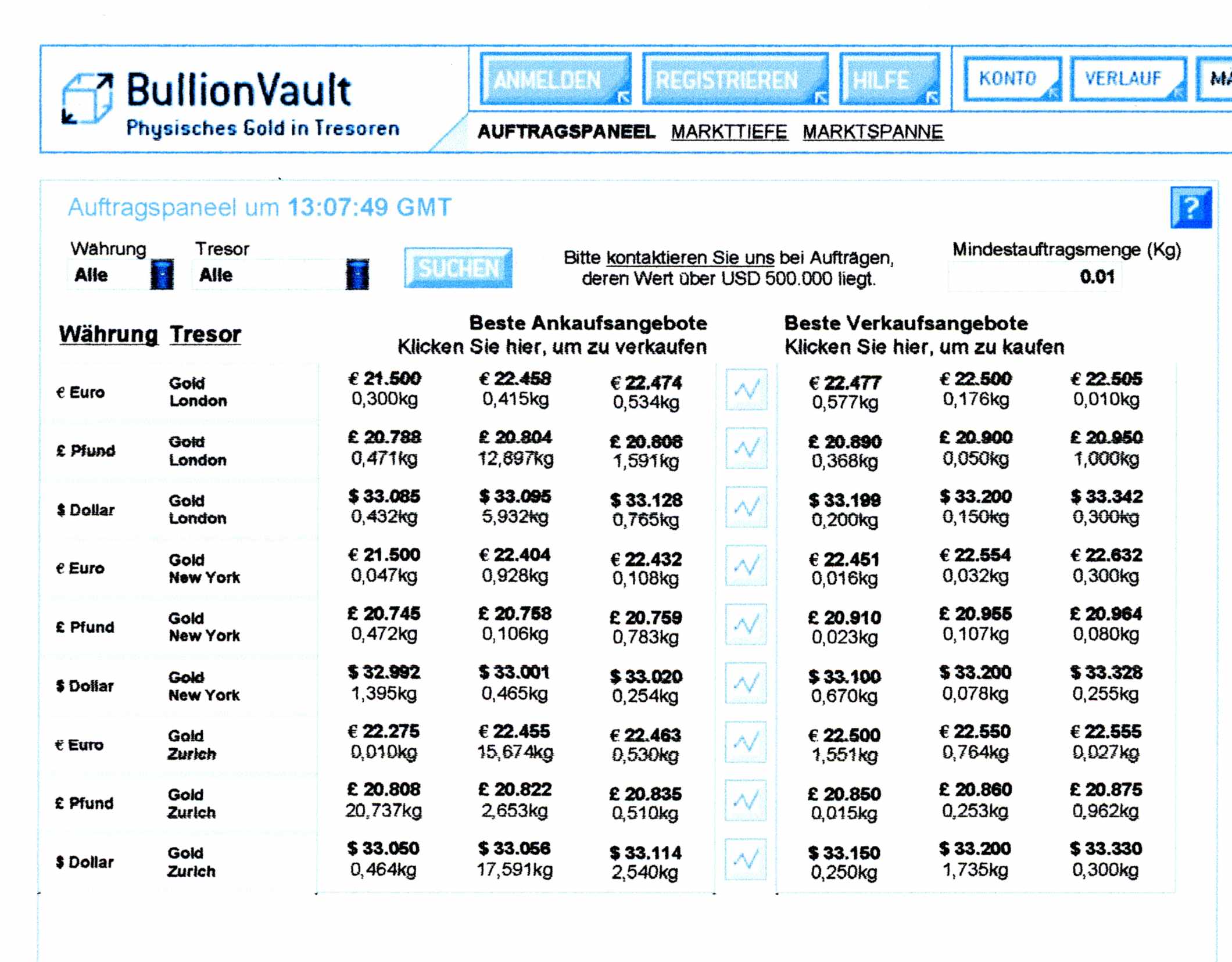 Wenn das Gold redet, dann schweigt die Welt! 264849