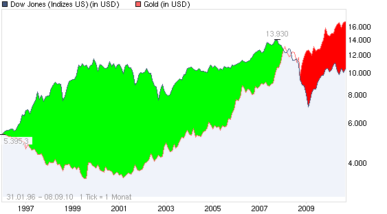 Der Antizykliker-Thread 343668