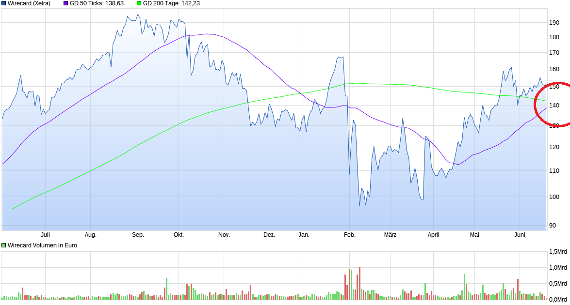 Wirecard 2014 - 2025 1119084