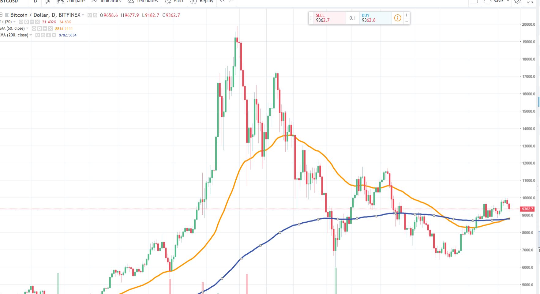 BTC! SOMMERRALLY 2018!! MASSIVMASSIV LONG!! ;) 1053499