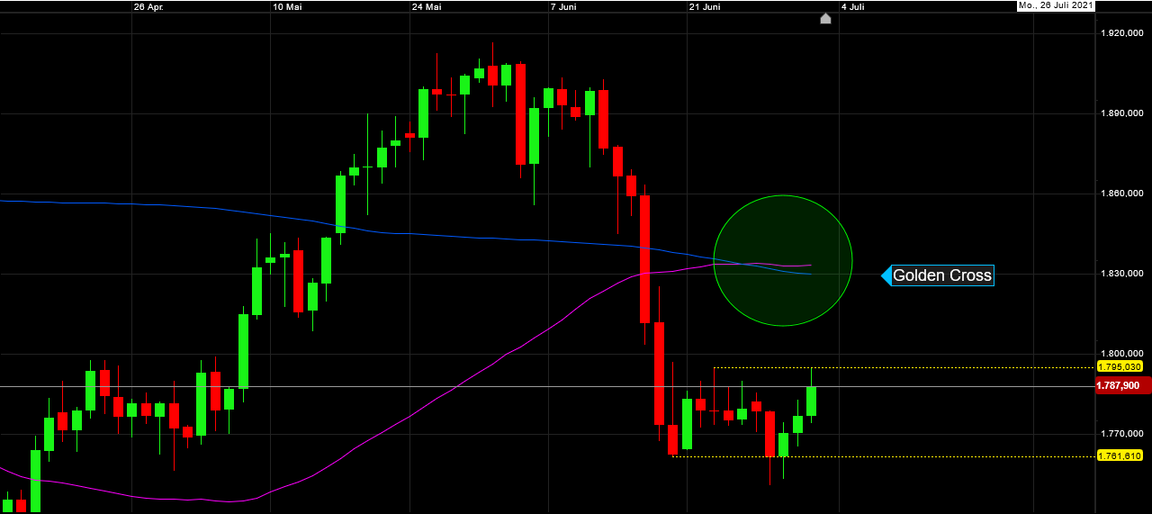 Die besten Gold-/Silberminen auf der Welt 1261813