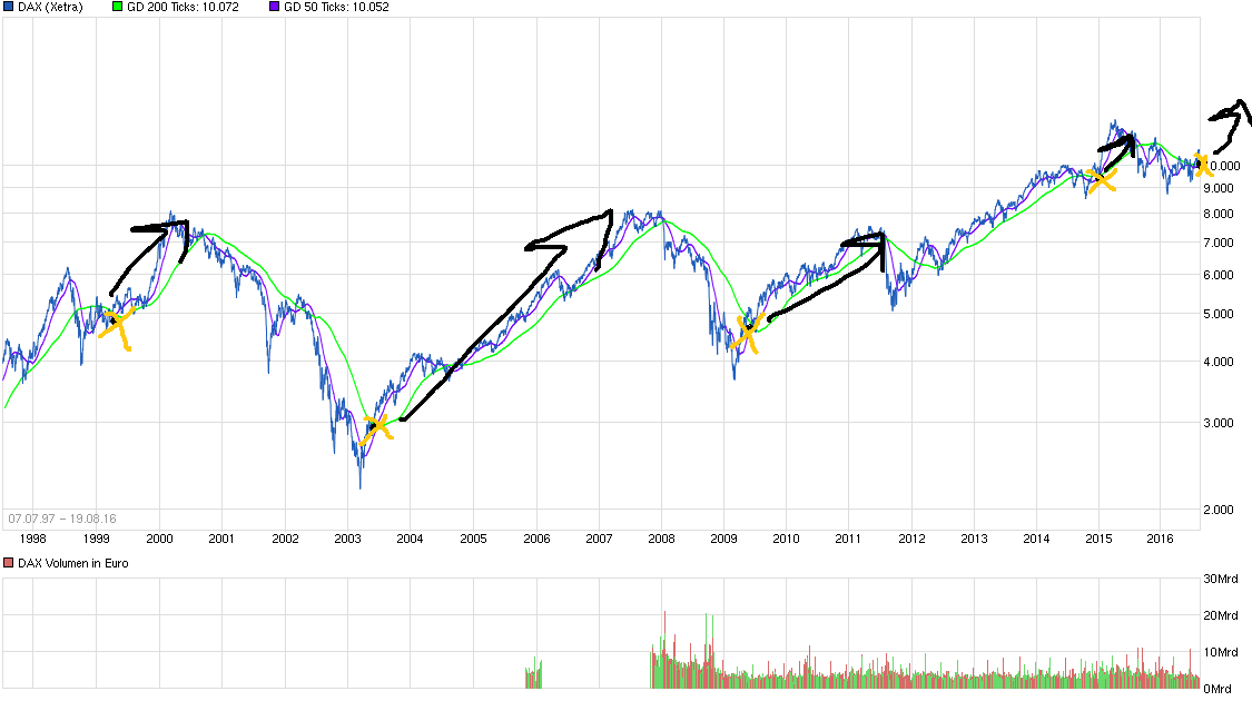 QuoVadisDax - das Original - Nachfolgethread 933914