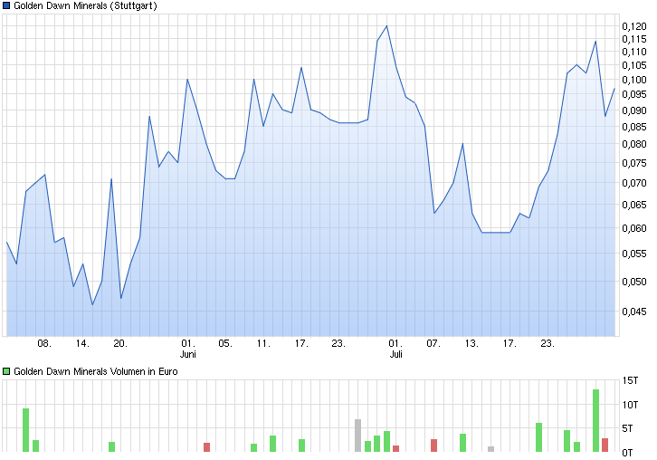 Freunde des Silbers 846214
