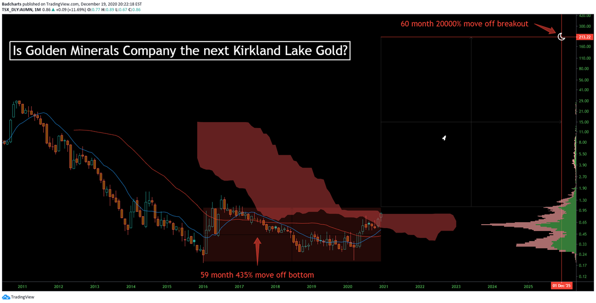 Die besten Gold-/Silberminen auf der Welt 1221336
