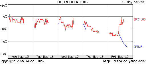 Verluste am Rohstoffmarkt, Beängstigende Talfahrt 41345