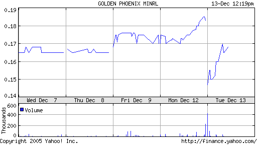 Die Produktion wurde aufgenommen! 22318