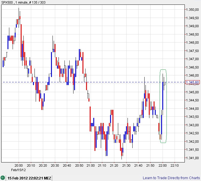 Quo Vadis Dax 2012 - Krise ohne Ende? 485934