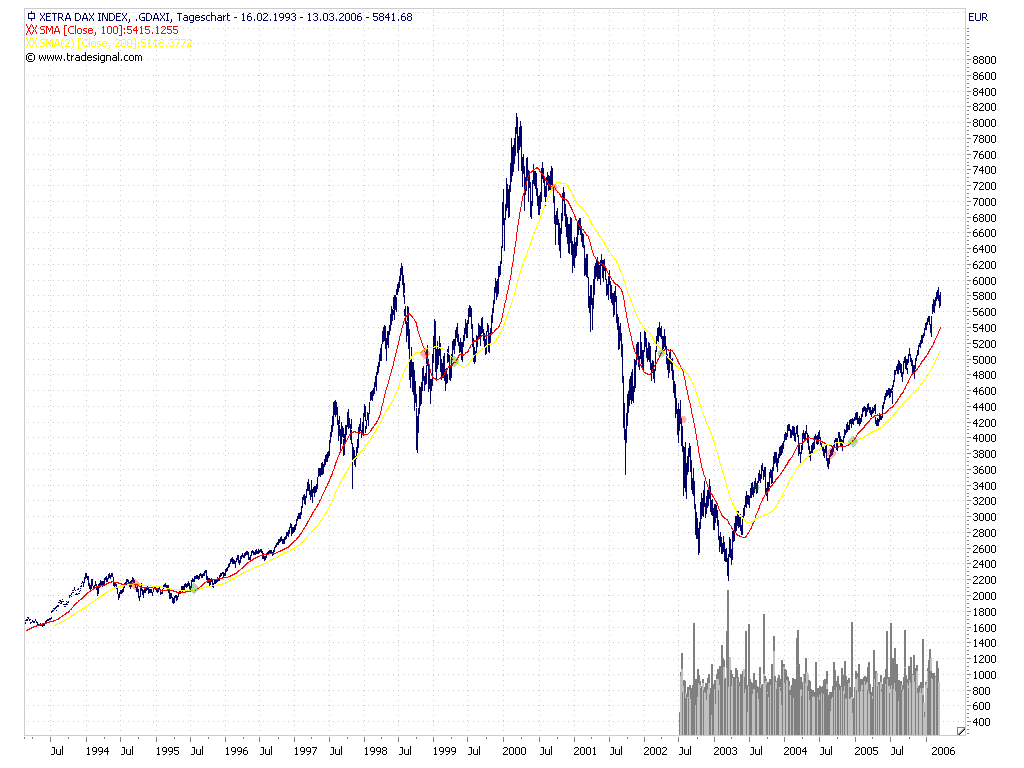 Vedron FAKTEN VG Kanada 81950
