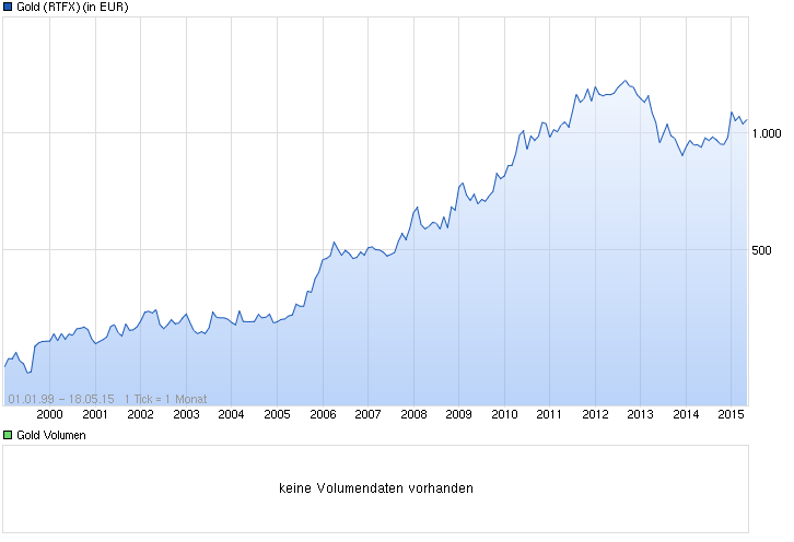 Wenn Gold flüstert, horcht die Welt auf! 826446