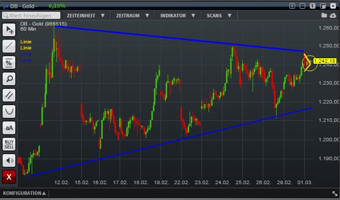 Gold traden - long bzw. short 897719