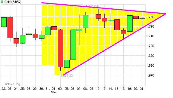 Antizykliker-Thread - v2.0 555397