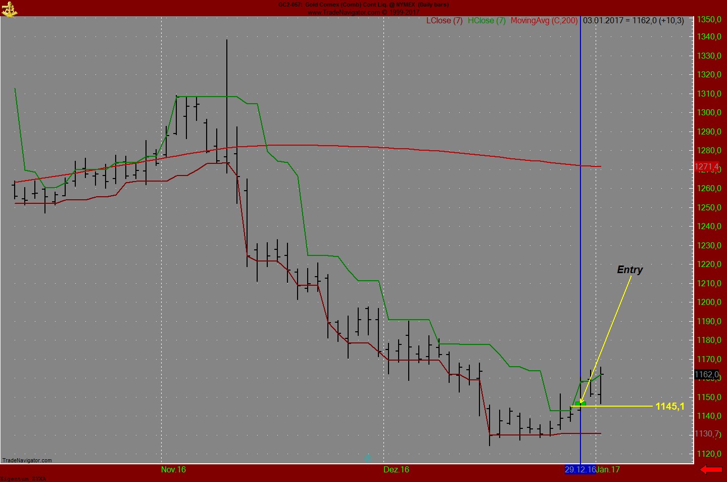 Endlich erfolgreiches Trading mit Rohstoffen 962212