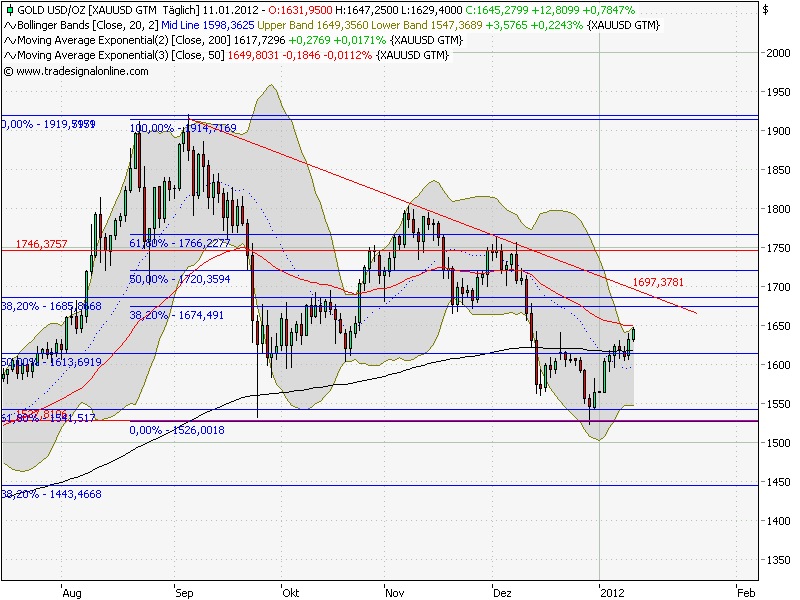 Wenn das Gold redet, dann schweigt die Welt! 475308