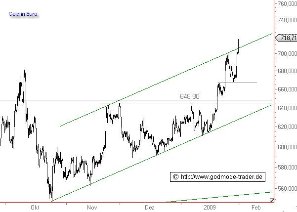 Wenn das Gold redet, dann schweigt die Welt! 213689
