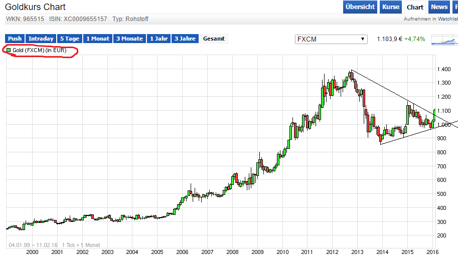 QuoVadisDax - das Original - Nachfolgethread 893332