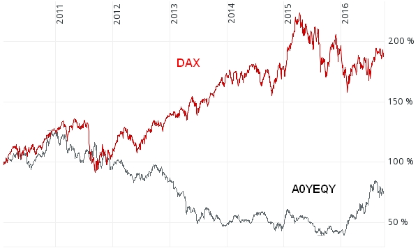 Gold ist zu teuer 942932