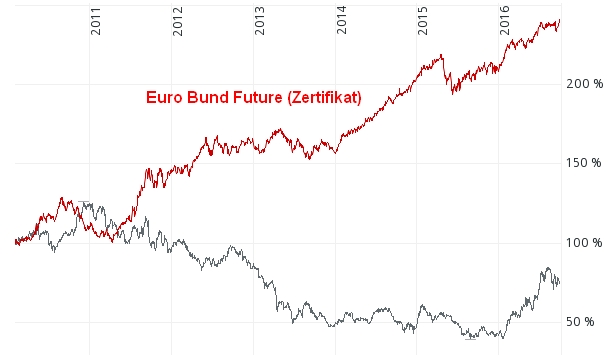 Gold ist zu teuer 942933