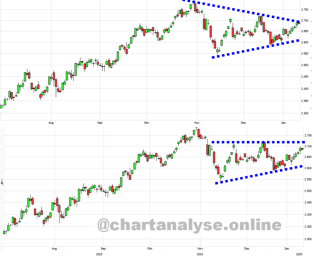 Seit gestern gibts 3 neue EndlosKryptoZertifikate. 1466384