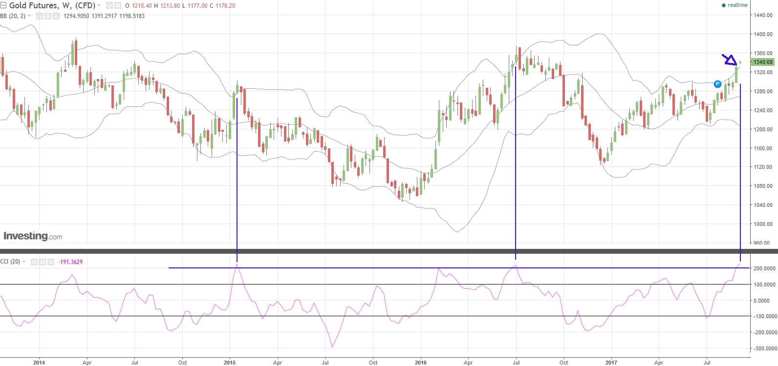 Gold ist zu teuer 1010398