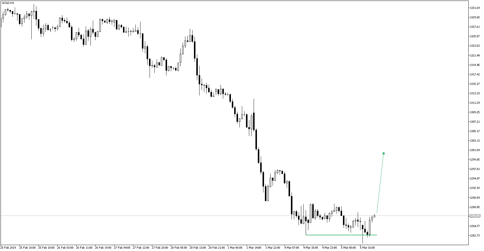 2019 QV-GDAXi-DJ-GOLD-EURUSD- JPY 1100213