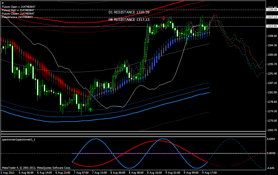 QV ultimate (unlimited) 633108