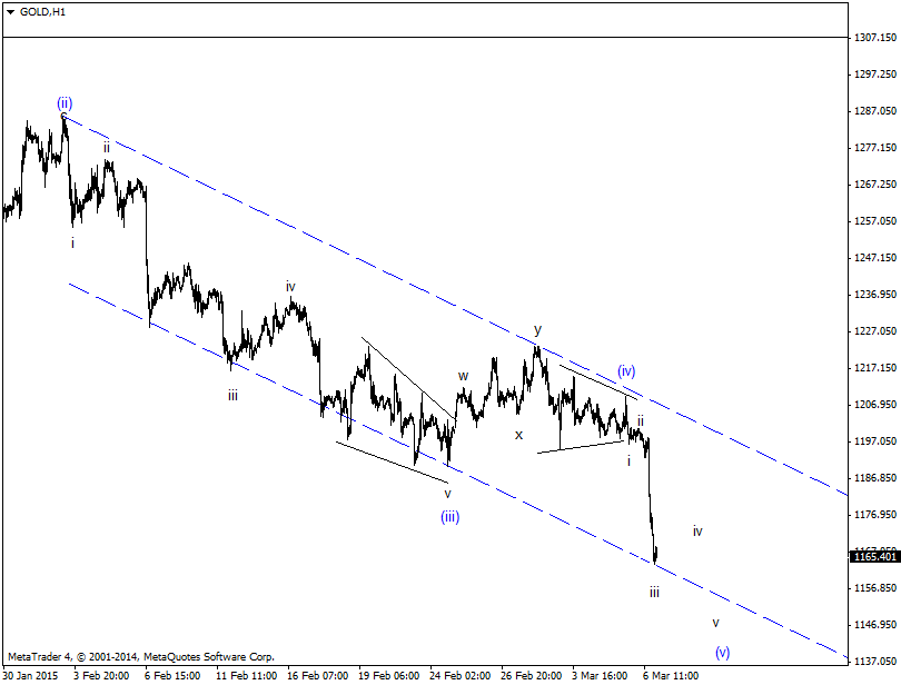 Elliott Gold Analyse (Spot) 805804