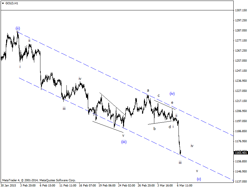 Elliott Gold Analyse (Spot) 805805