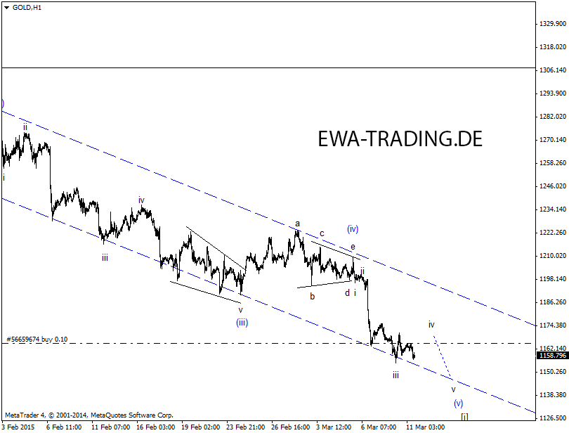 Elliott Gold Analyse (Spot) 807125