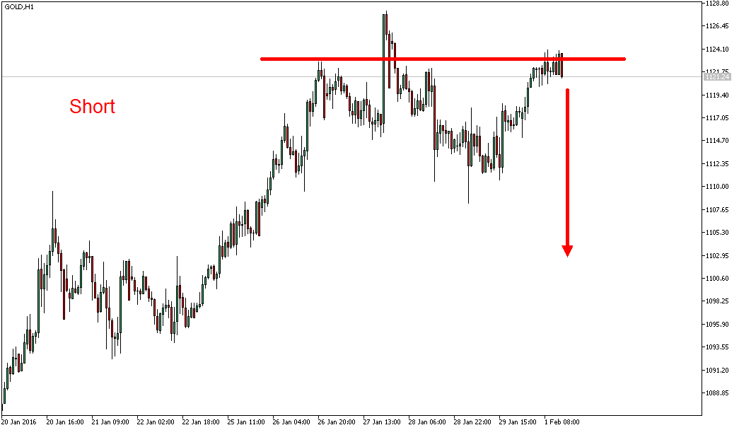Charttechnik - Devisen-Indizes-Aktien-Rohstoffe&co 890181