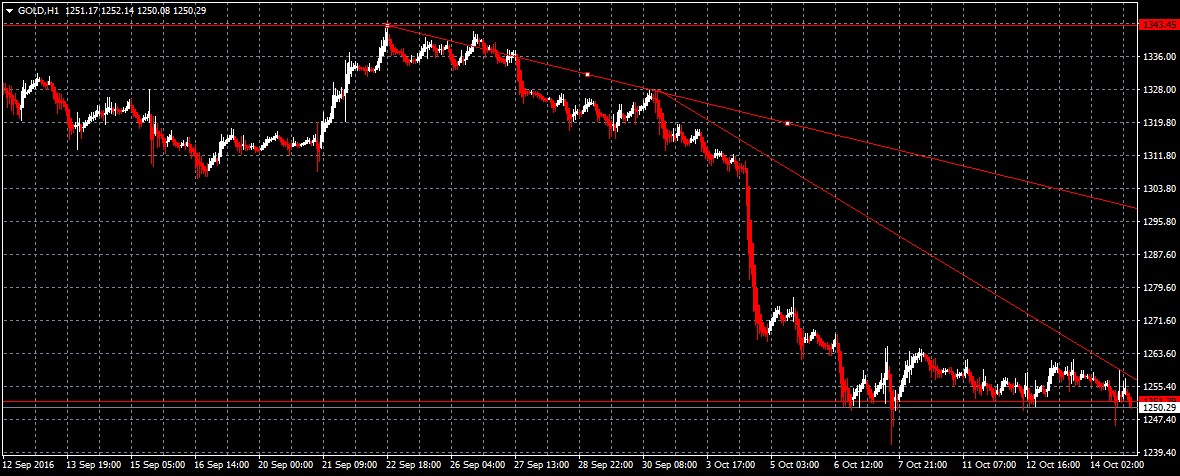 Wenn Gold flüstert, horcht die Welt auf! 945772