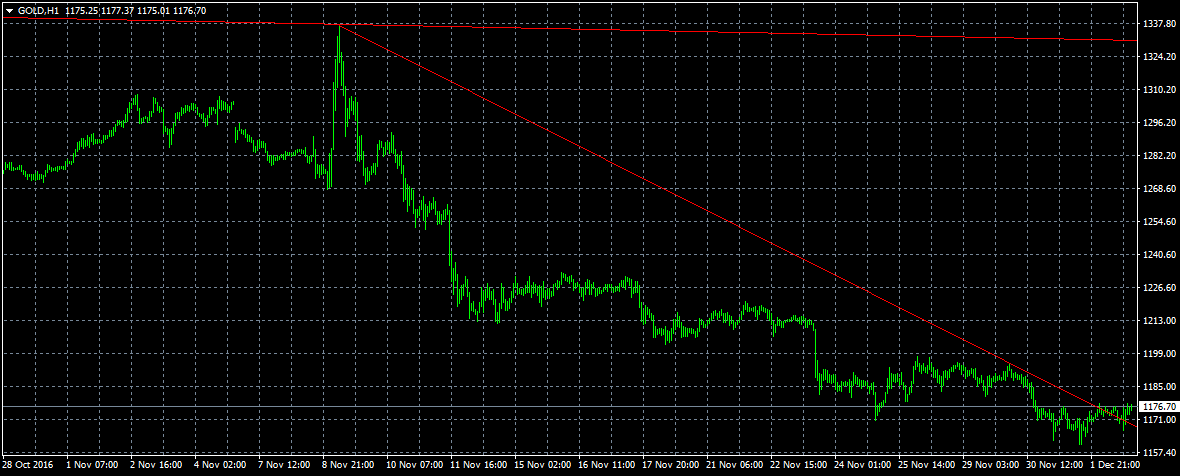 Wenn Gold flüstert, horcht die Welt auf! 956172