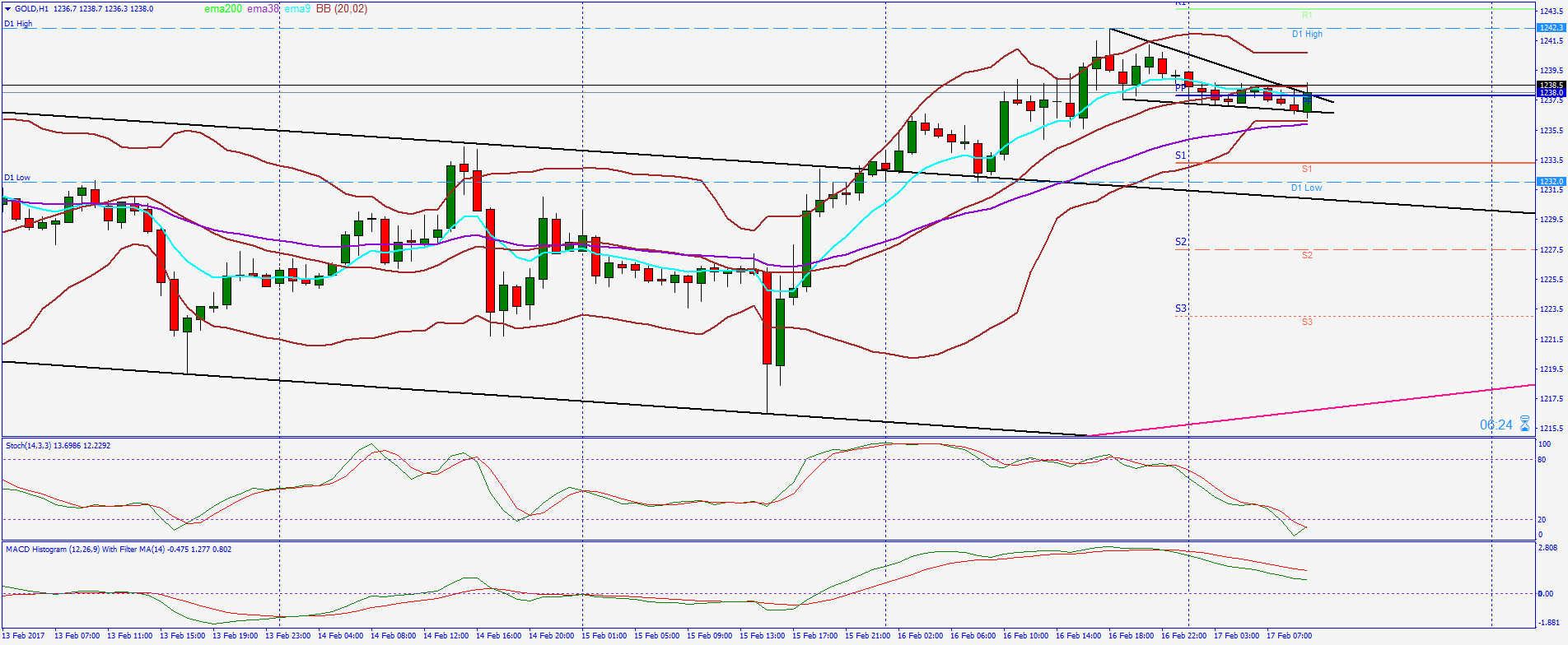 2017 QV-GDAXi-DJ-GOLD-EURUSD-JPY 972268