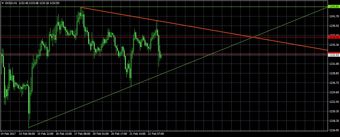 Wenn Gold flüstert, horcht die Welt auf! 973401