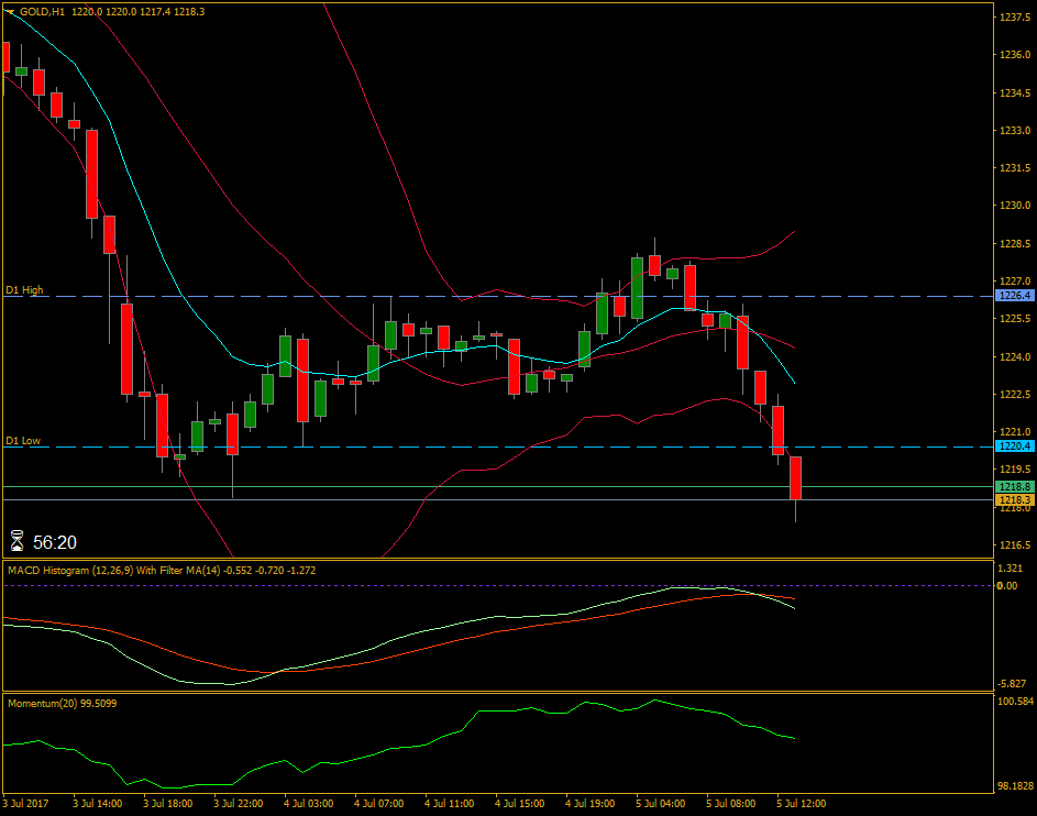 2017 QV-GDAXi-DJ-GOLD-EURUSD-JPY 999596