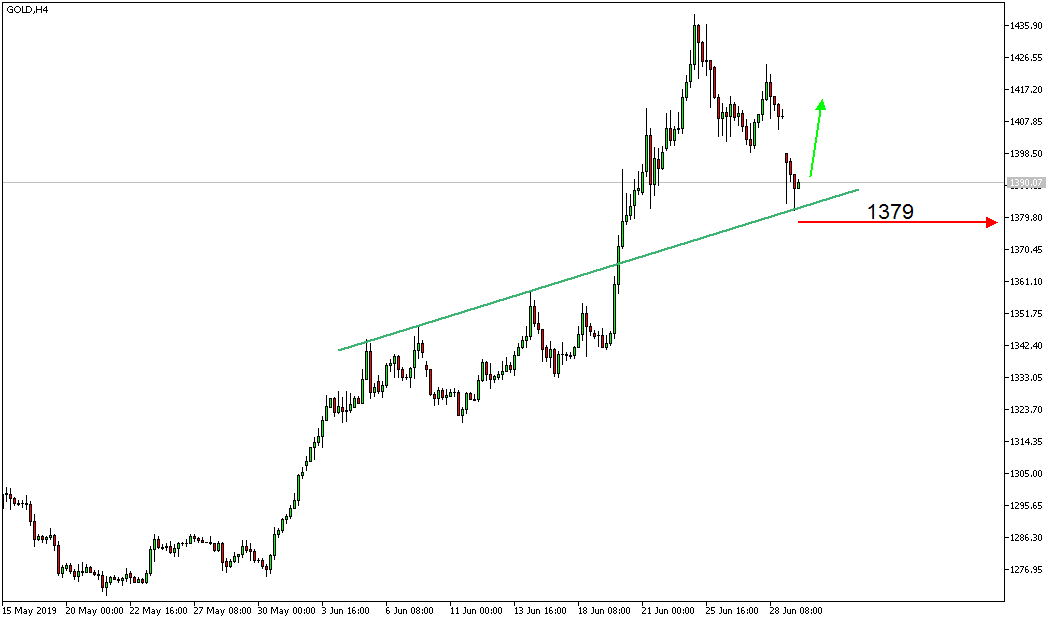 2019 QV-GDAXi-DJ-GOLD-EURUSD- JPY 1120780