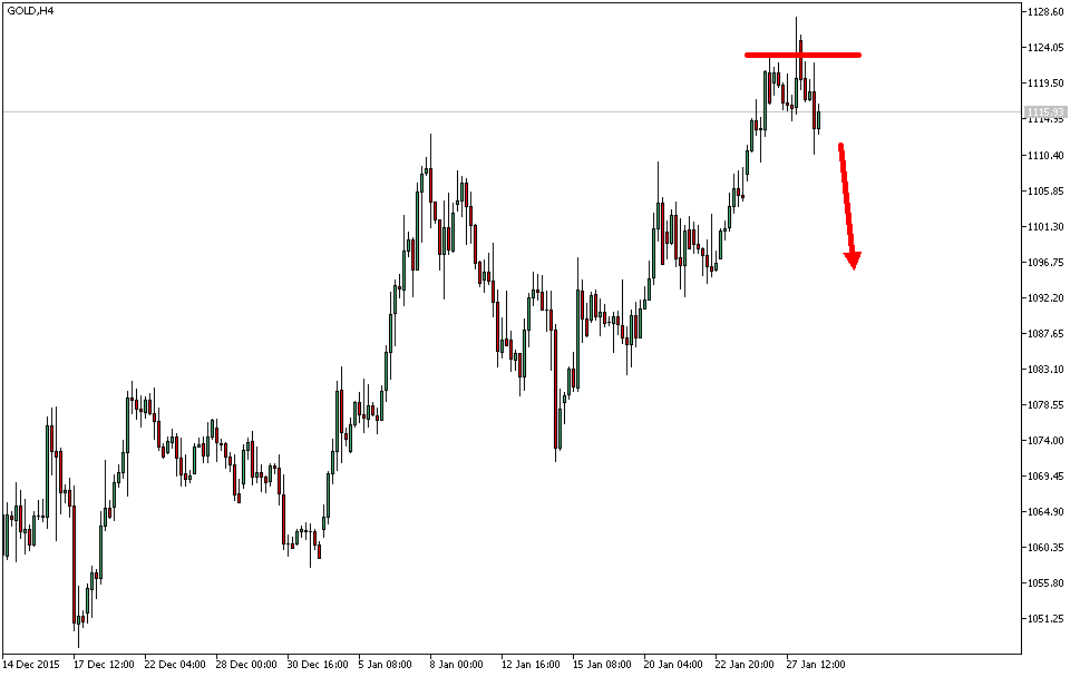 Charttechnik - Devisen-Indizes-Aktien-Rohstoffe&co 889235