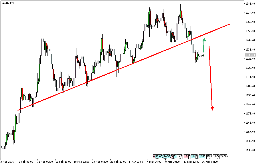Charttechnik - Devisen-Indizes-Aktien-Rohstoffe&co 901043