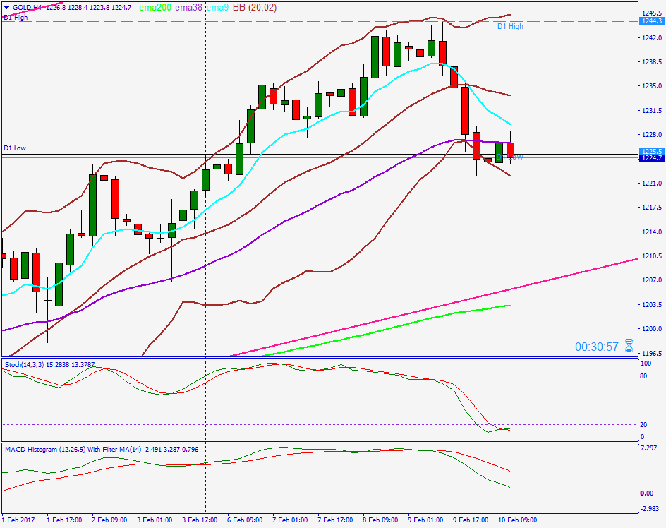 2017 QV-GDAXi-DJ-GOLD-EURUSD-JPY 970666