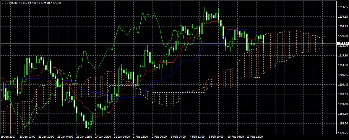 Wenn Gold flüstert, horcht die Welt auf! 971596