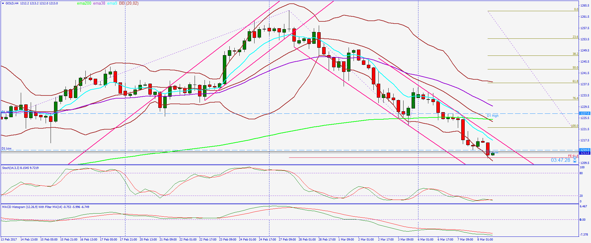 2017 QV-GDAXi-DJ-GOLD-EURUSD-JPY 976442