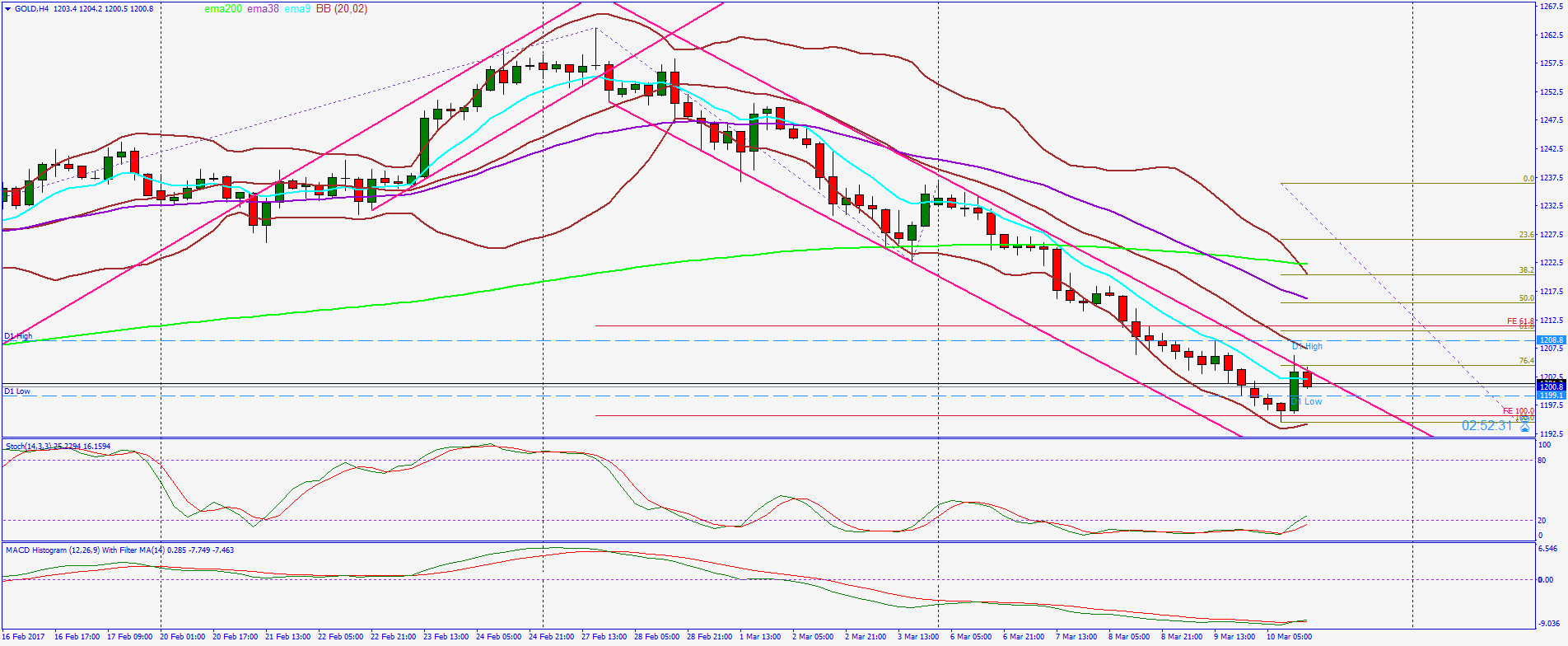 2017 QV-GDAXi-DJ-GOLD-EURUSD-JPY 977032
