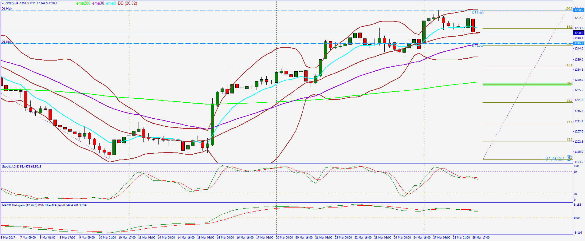 2017 QV-GDAXi-DJ-GOLD-EURUSD-JPY 980585