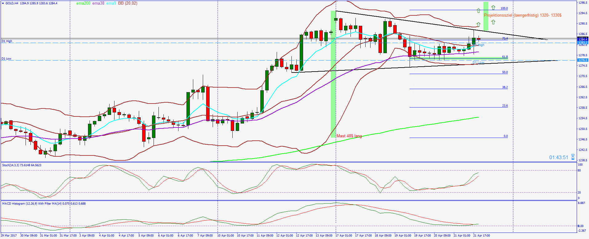 2017 QV-GDAXi-DJ-GOLD-EURUSD-JPY 985154