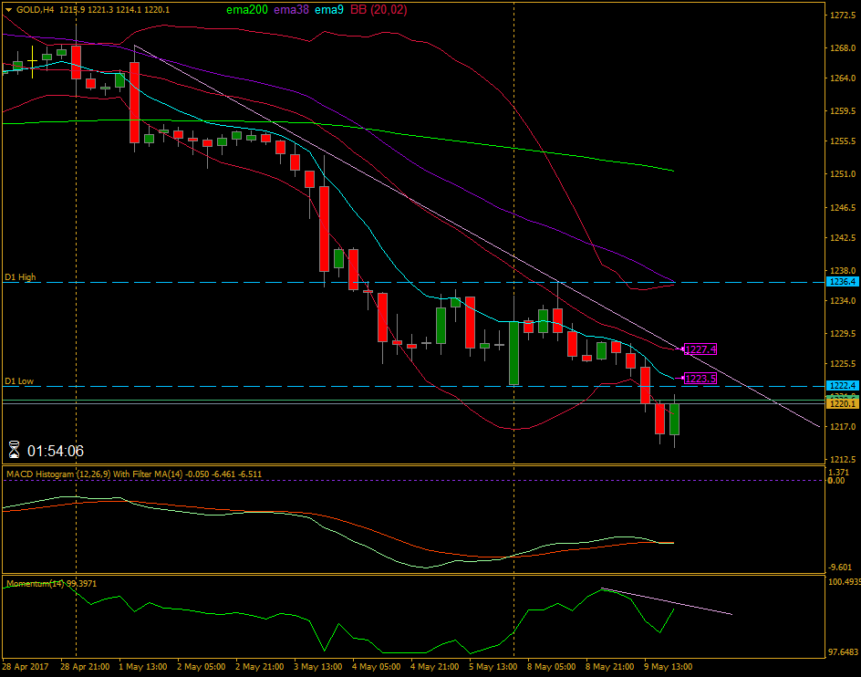 2017 QV-GDAXi-DJ-GOLD-EURUSD-JPY 988793