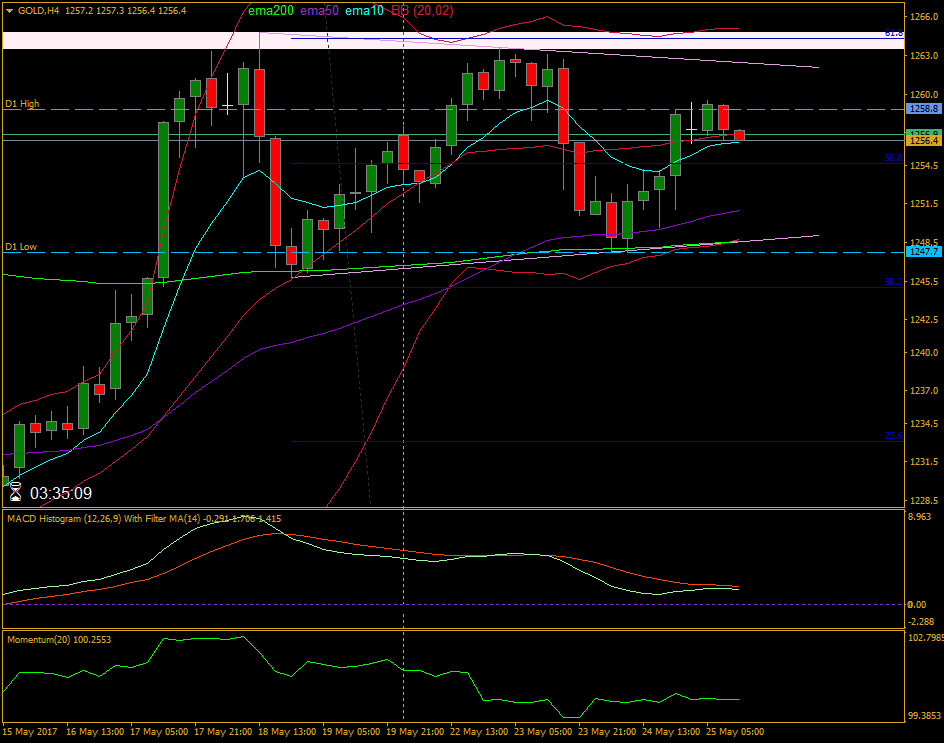 2017 QV-GDAXi-DJ-GOLD-EURUSD-JPY 991892