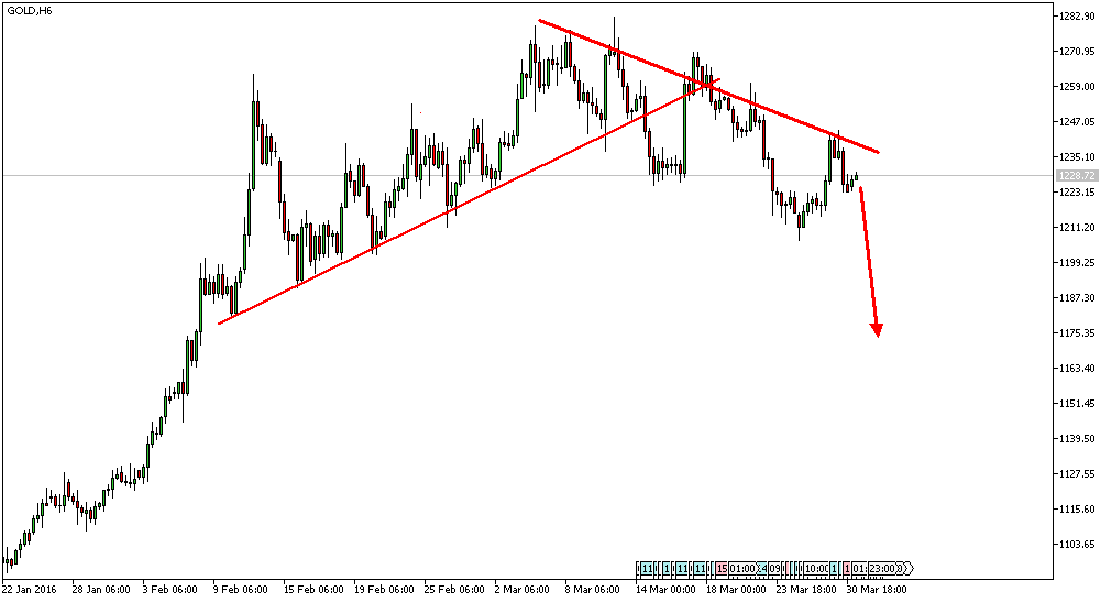 Charttechnik - Devisen-Indizes-Aktien-Rohstoffe&co 904603