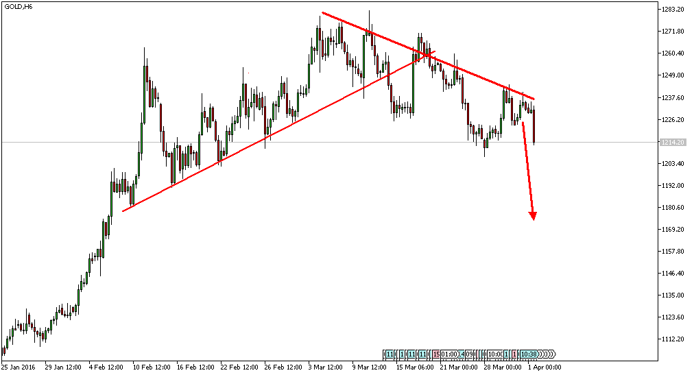 Charttechnik - Devisen-Indizes-Aktien-Rohstoffe&co 904604