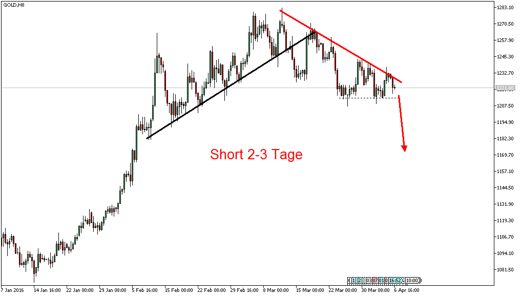 Charttechnik - Devisen-Indizes-Aktien-Rohstoffe&co 905699