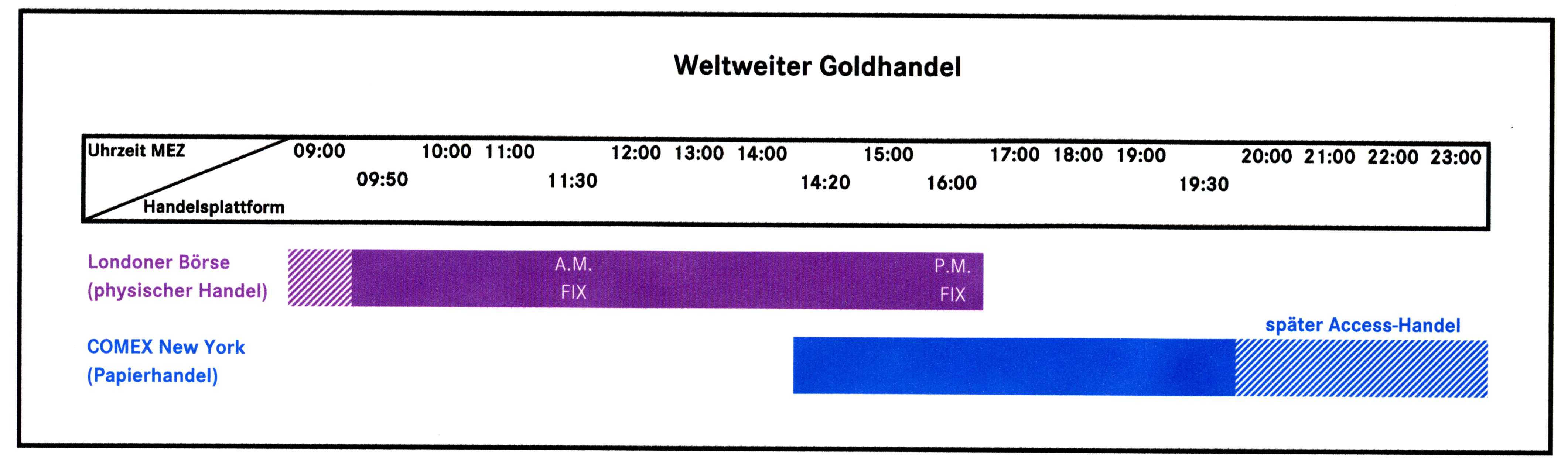 Wenn das Gold redet, dann schweigt die Welt! 216060