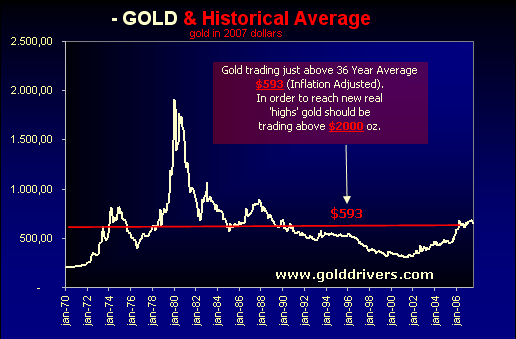 Silberpeis in 2 Jahren? 141519